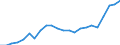 Stock or flow: Imports / Raw materials: Total / Geopolitical entity (partner): Intra-EU27 (from 2020) / Unit of measure: Thousand euro / Geopolitical entity (reporting): Bulgaria