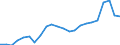 Stock or flow: Imports / Raw materials: Total / Geopolitical entity (partner): Intra-EU27 (from 2020) / Unit of measure: Thousand euro / Geopolitical entity (reporting): Czechia