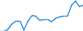 Stock or flow: Imports / Raw materials: Total / Geopolitical entity (partner): Intra-EU27 (from 2020) / Unit of measure: Thousand euro / Geopolitical entity (reporting): Germany