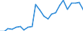 Stock or flow: Imports / Raw materials: Total / Geopolitical entity (partner): Intra-EU27 (from 2020) / Unit of measure: Thousand euro / Geopolitical entity (reporting): Estonia