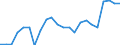 Stock or flow: Imports / Raw materials: Total / Geopolitical entity (partner): Intra-EU27 (from 2020) / Unit of measure: Thousand euro / Geopolitical entity (reporting): Spain