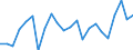 Stock or flow: Imports / Raw materials: Total / Geopolitical entity (partner): Intra-EU27 (from 2020) / Unit of measure: Thousand euro / Geopolitical entity (reporting): France