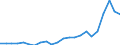 Stock or flow: Imports / Raw materials: Total / Geopolitical entity (partner): Intra-EU27 (from 2020) / Unit of measure: Thousand euro / Geopolitical entity (reporting): Croatia