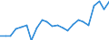 Stock or flow: Imports / Raw materials: Total / Geopolitical entity (partner): Intra-EU27 (from 2020) / Unit of measure: Thousand euro / Geopolitical entity (reporting): Italy