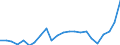 Stock or flow: Imports / Raw materials: Total / Geopolitical entity (partner): Intra-EU27 (from 2020) / Unit of measure: Thousand euro / Geopolitical entity (reporting): Cyprus