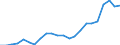 Stock or flow: Imports / Raw materials: Total / Geopolitical entity (partner): Intra-EU27 (from 2020) / Unit of measure: Thousand euro / Geopolitical entity (reporting): Lithuania