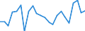 Stock or flow: Imports / Raw materials: Total / Geopolitical entity (partner): Intra-EU27 (from 2020) / Unit of measure: Thousand euro / Geopolitical entity (reporting): Luxembourg