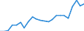 Stock or flow: Imports / Raw materials: Total / Geopolitical entity (partner): Intra-EU27 (from 2020) / Unit of measure: Thousand euro / Geopolitical entity (reporting): Hungary