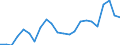 Stock or flow: Imports / Raw materials: Total / Geopolitical entity (partner): Intra-EU27 (from 2020) / Unit of measure: Thousand euro / Geopolitical entity (reporting): Netherlands