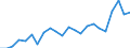 Stock or flow: Imports / Raw materials: Total / Geopolitical entity (partner): Intra-EU27 (from 2020) / Unit of measure: Thousand euro / Geopolitical entity (reporting): Austria