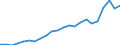 Stock or flow: Imports / Raw materials: Total / Geopolitical entity (partner): Intra-EU27 (from 2020) / Unit of measure: Thousand euro / Geopolitical entity (reporting): Poland