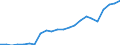 Stock or flow: Imports / Raw materials: Total / Geopolitical entity (partner): Intra-EU27 (from 2020) / Unit of measure: Thousand euro / Geopolitical entity (reporting): Romania