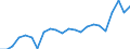 Stock or flow: Imports / Raw materials: Total / Geopolitical entity (partner): Intra-EU27 (from 2020) / Unit of measure: Thousand euro / Geopolitical entity (reporting): Slovenia