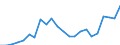 Stock or flow: Imports / Raw materials: Total / Geopolitical entity (partner): Intra-EU27 (from 2020) / Unit of measure: Thousand euro / Geopolitical entity (reporting): Slovakia