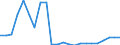 Stock or flow: Imports / Raw materials: Total / Geopolitical entity (partner): Intra-EU27 (from 2020) / Unit of measure: Thousand euro / Geopolitical entity (reporting): Finland