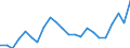 Stock or flow: Imports / Raw materials: Total / Geopolitical entity (partner): Intra-EU27 (from 2020) / Unit of measure: Thousand euro / Geopolitical entity (reporting): Sweden