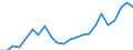 Stock or flow: Imports / Raw materials: Total / Geopolitical entity (partner): Intra-EU27 (from 2020) / Unit of measure: Tonne / Geopolitical entity (reporting): Bulgaria