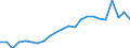 Stock or flow: Imports / Raw materials: Total / Geopolitical entity (partner): Intra-EU27 (from 2020) / Unit of measure: Tonne / Geopolitical entity (reporting): Czechia
