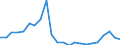 Stock or flow: Imports / Raw materials: Total / Geopolitical entity (partner): Intra-EU27 (from 2020) / Unit of measure: Tonne / Geopolitical entity (reporting): Denmark