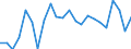 Stock or flow: Imports / Raw materials: Total / Geopolitical entity (partner): Intra-EU27 (from 2020) / Unit of measure: Tonne / Geopolitical entity (reporting): Germany