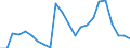 Stock or flow: Imports / Raw materials: Total / Geopolitical entity (partner): Intra-EU27 (from 2020) / Unit of measure: Tonne / Geopolitical entity (reporting): Estonia