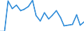 Stock or flow: Imports / Raw materials: Total / Geopolitical entity (partner): Intra-EU27 (from 2020) / Unit of measure: Tonne / Geopolitical entity (reporting): Greece