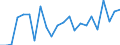 Stock or flow: Imports / Raw materials: Total / Geopolitical entity (partner): Intra-EU27 (from 2020) / Unit of measure: Tonne / Geopolitical entity (reporting): Spain