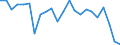 Stock or flow: Imports / Raw materials: Total / Geopolitical entity (partner): Intra-EU27 (from 2020) / Unit of measure: Tonne / Geopolitical entity (reporting): France