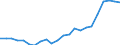 Stock or flow: Imports / Raw materials: Total / Geopolitical entity (partner): Intra-EU27 (from 2020) / Unit of measure: Tonne / Geopolitical entity (reporting): Croatia