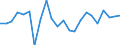 Stock or flow: Imports / Raw materials: Total / Geopolitical entity (partner): Intra-EU27 (from 2020) / Unit of measure: Tonne / Geopolitical entity (reporting): Italy