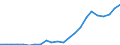 Stock or flow: Imports / Raw materials: Total / Geopolitical entity (partner): Intra-EU27 (from 2020) / Unit of measure: Tonne / Geopolitical entity (reporting): Cyprus