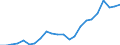 Stock or flow: Imports / Raw materials: Total / Geopolitical entity (partner): Intra-EU27 (from 2020) / Unit of measure: Tonne / Geopolitical entity (reporting): Lithuania