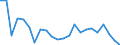 Stock or flow: Imports / Raw materials: Total / Geopolitical entity (partner): Intra-EU27 (from 2020) / Unit of measure: Tonne / Geopolitical entity (reporting): Luxembourg