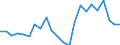 Stock or flow: Imports / Raw materials: Total / Geopolitical entity (partner): Intra-EU27 (from 2020) / Unit of measure: Tonne / Geopolitical entity (reporting): Netherlands