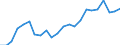 Stock or flow: Imports / Raw materials: Total / Geopolitical entity (partner): Intra-EU27 (from 2020) / Unit of measure: Tonne / Geopolitical entity (reporting): Austria