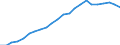 Stock or flow: Imports / Raw materials: Total / Geopolitical entity (partner): Intra-EU27 (from 2020) / Unit of measure: Tonne / Geopolitical entity (reporting): Poland