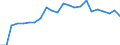 Stock or flow: Imports / Raw materials: Total / Geopolitical entity (partner): Intra-EU27 (from 2020) / Unit of measure: Tonne / Geopolitical entity (reporting): Portugal