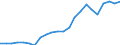 Stock or flow: Imports / Raw materials: Total / Geopolitical entity (partner): Intra-EU27 (from 2020) / Unit of measure: Tonne / Geopolitical entity (reporting): Romania
