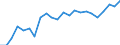 Stock or flow: Imports / Raw materials: Total / Geopolitical entity (partner): Intra-EU27 (from 2020) / Unit of measure: Tonne / Geopolitical entity (reporting): Slovenia