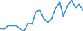 Stock or flow: Imports / Raw materials: Total / Geopolitical entity (partner): Intra-EU27 (from 2020) / Unit of measure: Tonne / Geopolitical entity (reporting): Slovakia