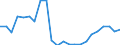 Stock or flow: Imports / Raw materials: Total / Geopolitical entity (partner): Intra-EU27 (from 2020) / Unit of measure: Tonne / Geopolitical entity (reporting): Finland