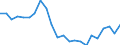 Stock or flow: Imports / Raw materials: Total / Geopolitical entity (partner): Intra-EU27 (from 2020) / Unit of measure: Tonne / Geopolitical entity (reporting): Sweden
