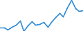 Stock or flow: Imports / Raw materials: Total / Geopolitical entity (partner): Iceland / Unit of measure: Thousand euro / Geopolitical entity (reporting): European Union - 27 countries (from 2020)