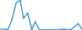 Stock or flow: Imports / Raw materials: Total / Geopolitical entity (partner): Iceland / Unit of measure: Thousand euro / Geopolitical entity (reporting): Belgium