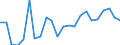 Stock or flow: Imports / Raw materials: Total / Geopolitical entity (partner): Iceland / Unit of measure: Thousand euro / Geopolitical entity (reporting): Germany