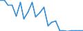 Stock or flow: Imports / Raw materials: Total / Geopolitical entity (partner): Iceland / Unit of measure: Thousand euro / Geopolitical entity (reporting): Spain