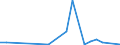 Stock or flow: Imports / Raw materials: Total / Geopolitical entity (partner): Iceland / Unit of measure: Thousand euro / Geopolitical entity (reporting): Italy