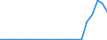 Stock or flow: Imports / Raw materials: Total / Geopolitical entity (partner): Iceland / Unit of measure: Thousand euro / Geopolitical entity (reporting): Latvia