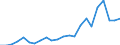 Stock or flow: Imports / Raw materials: Total / Geopolitical entity (partner): Iceland / Unit of measure: Thousand euro / Geopolitical entity (reporting): Netherlands