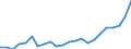 Stock or flow: Imports / Raw materials: Total / Geopolitical entity (partner): Iceland / Unit of measure: Thousand euro / Geopolitical entity (reporting): Sweden